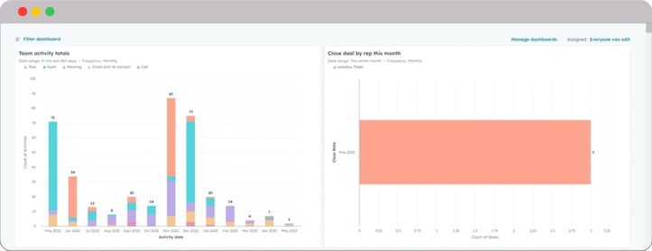 Consumer-Service-Reporting-Dashboard