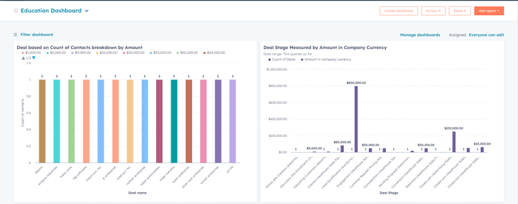 HubSpot-Report-Dashboard