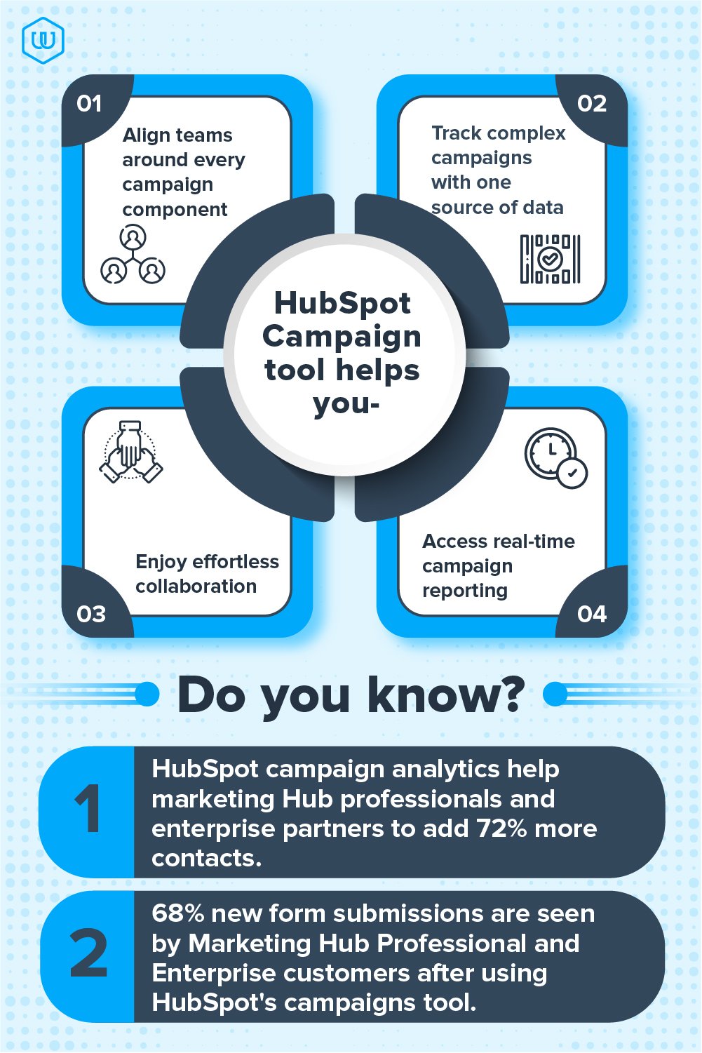 HubSpot Campaign tool benefits