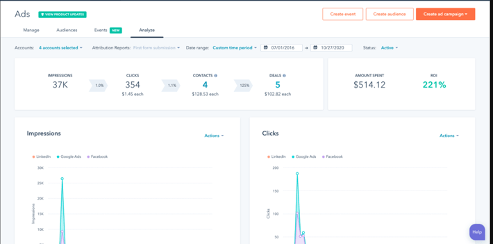 HubSpot-Ads-Management