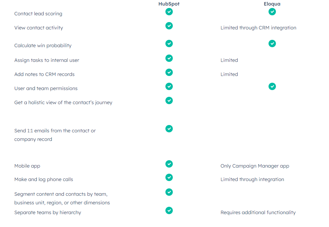 HubSpot-Eloqua-Comparison-Sales