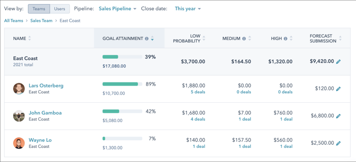 HubSpot-Forecast-Tool