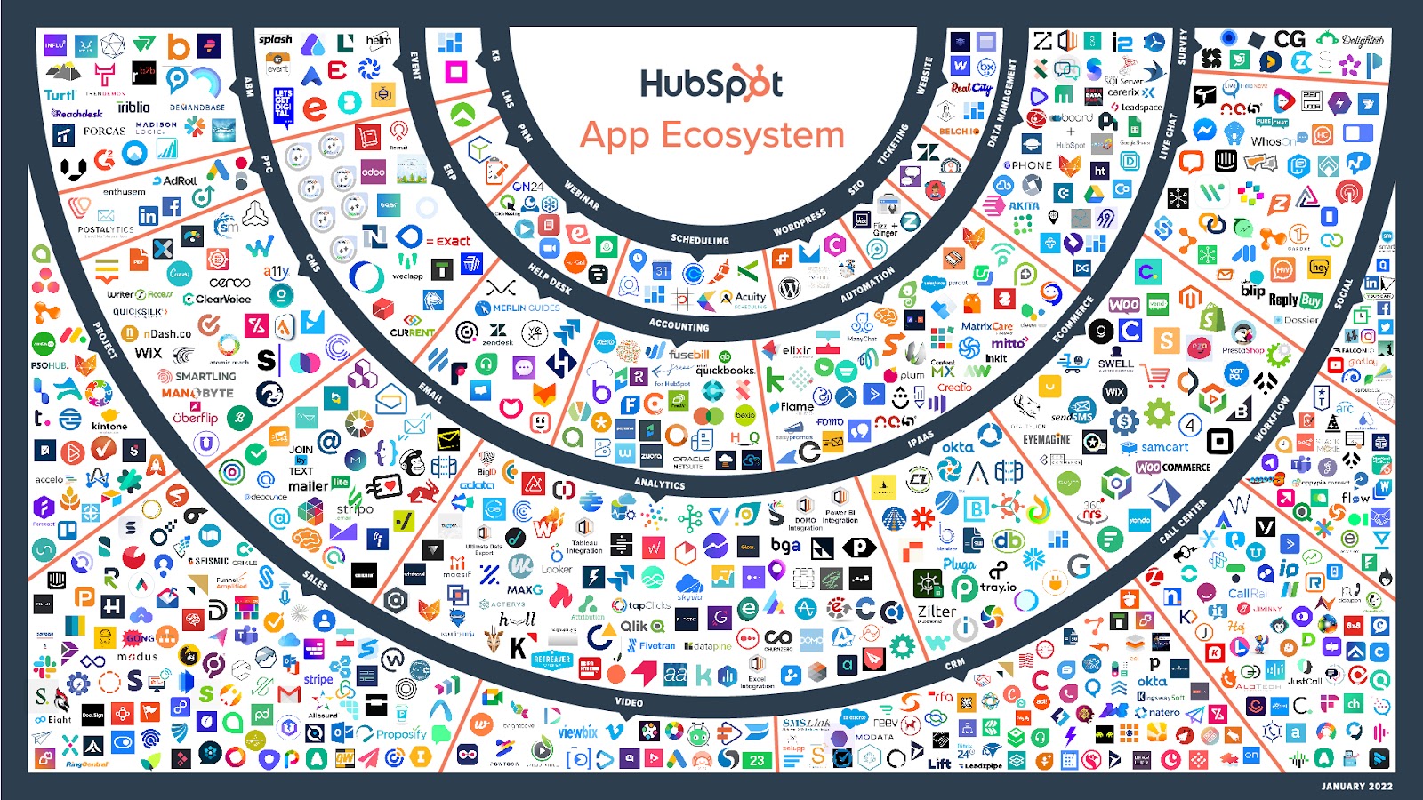 HubSpot-Integration-Ecosystem