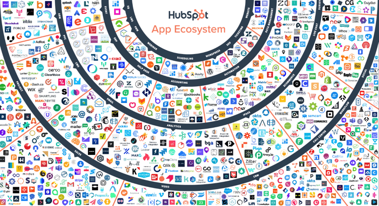 HubSpot-Integration