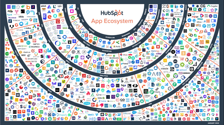 HubSpot-Integrations-Features