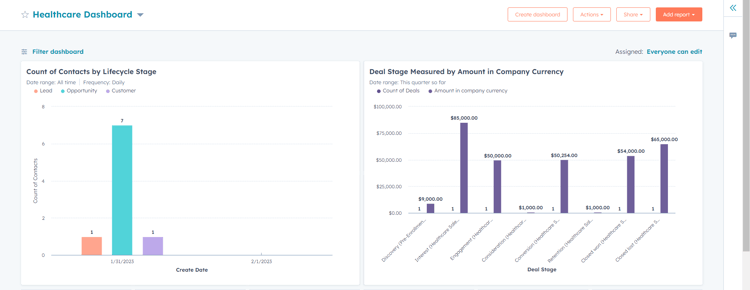 HubSpot-Report-Dashboard