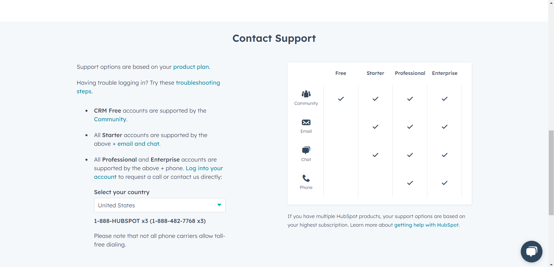 HubSpot-Support-System