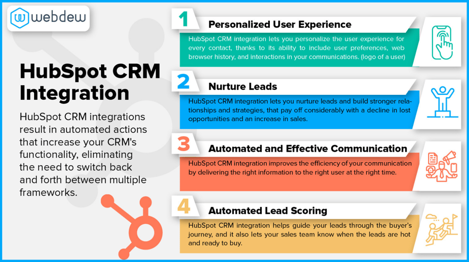 Hubspot_Infographic (1)