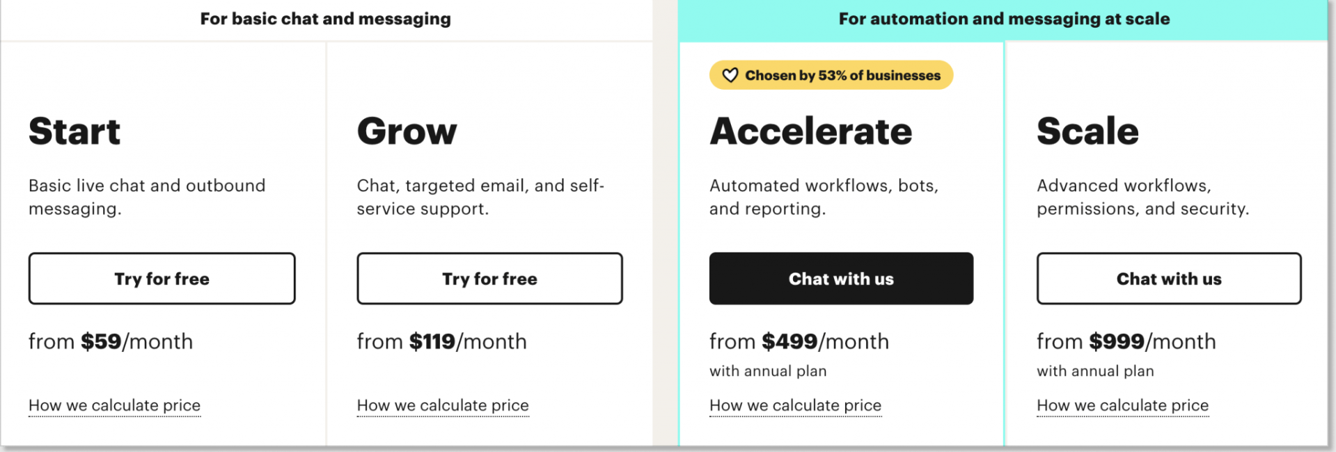 Intercom-Pricing