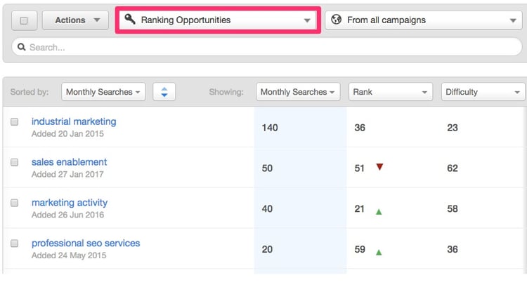 Keywords-HubSpot-analytics