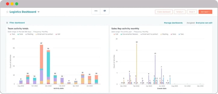 Logistics-Reporting-Dashboard