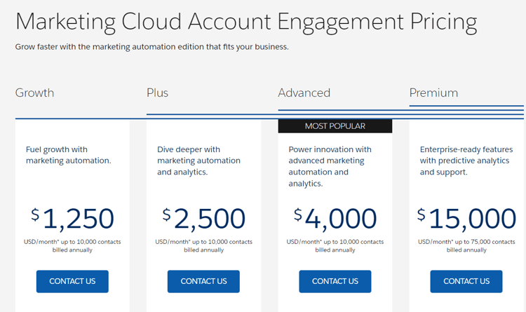 Pardot-Pricing