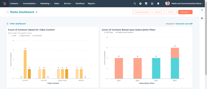 Report-Dashboard