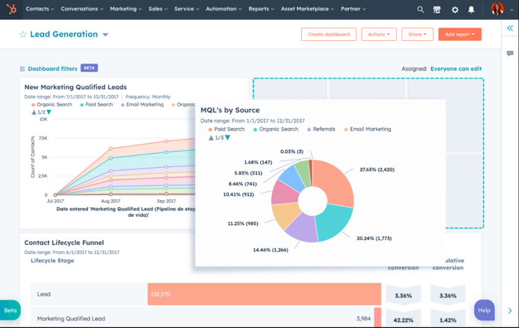 Reporting-Dashboard-HubSpot