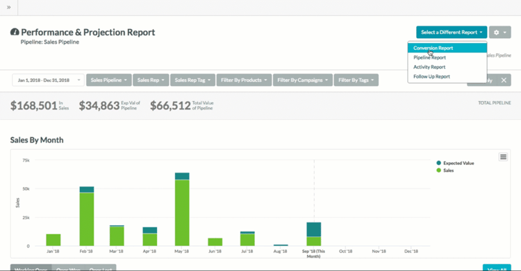 Reporting-Dashboard-SharpSpring