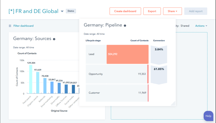 Reporting-HubSpot