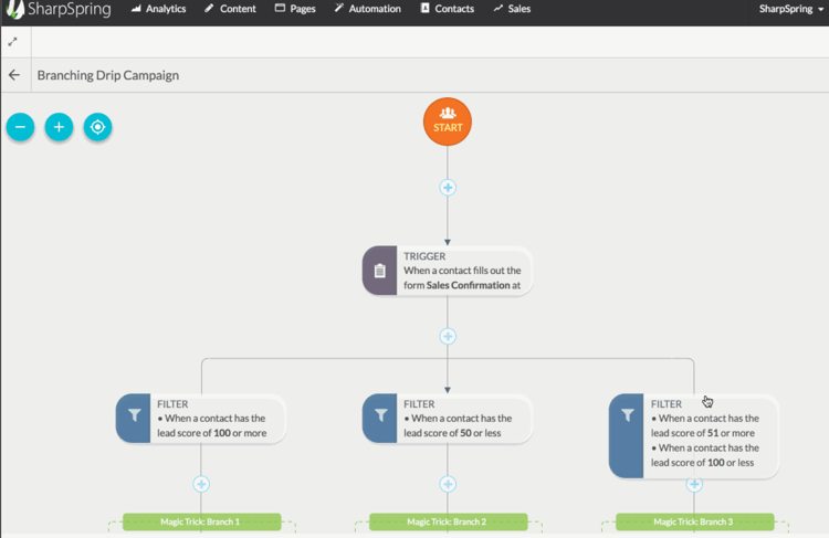 Sharpspring-Workflow-Automation