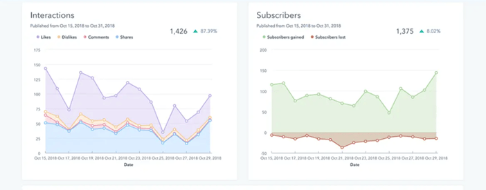 Social-Management-Tool