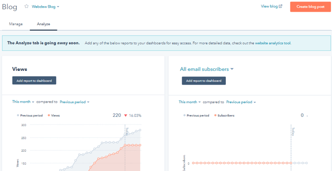 Analyze blog performance in hubspot