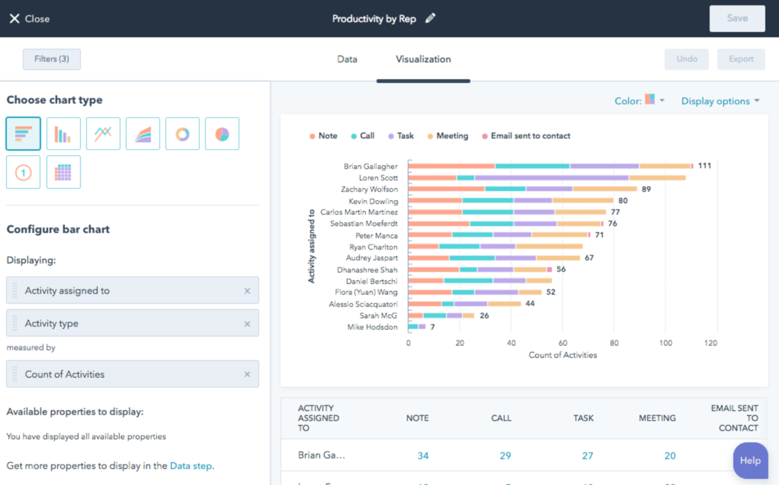 customized-dashboard