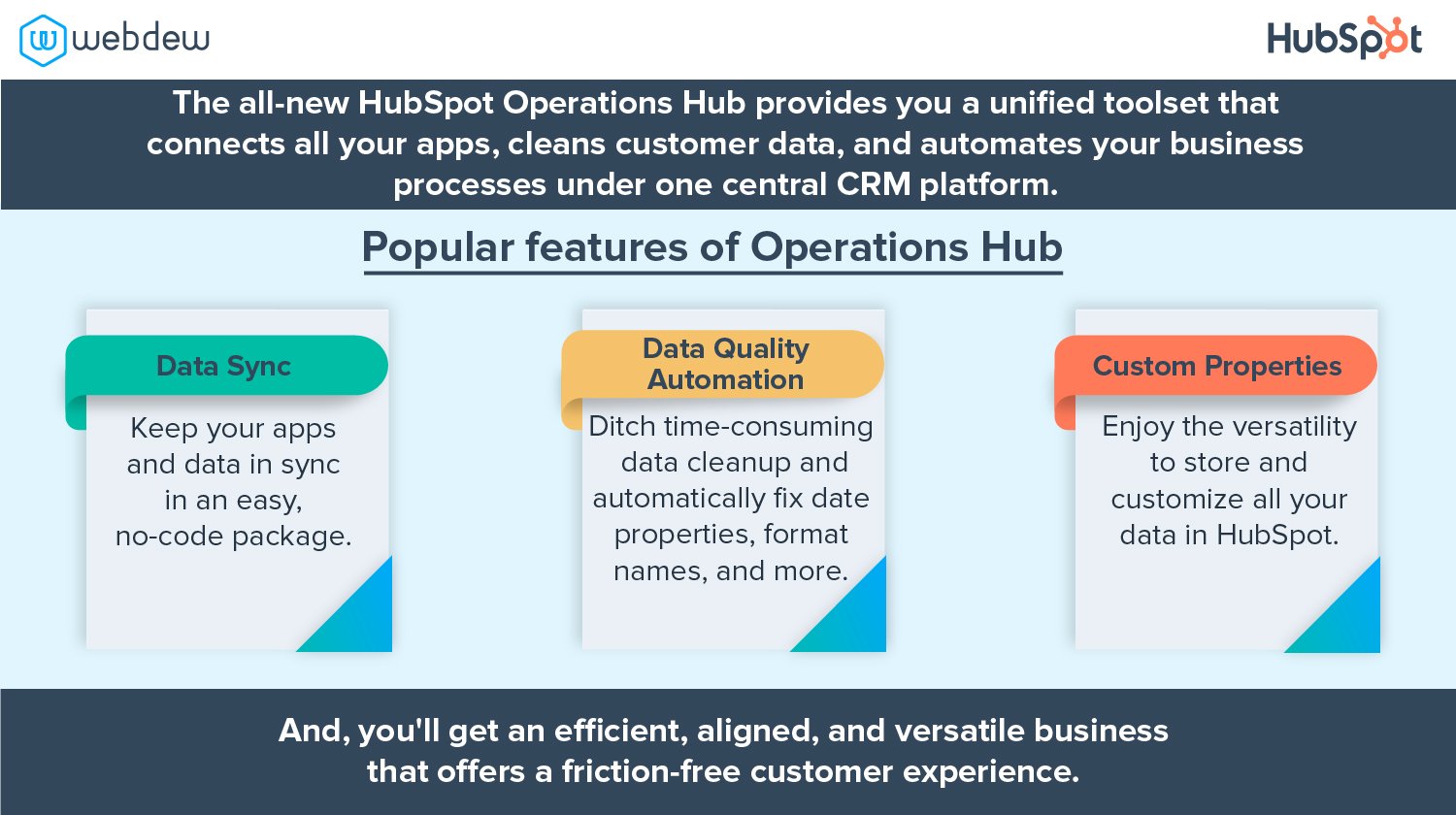 features-of-hubspot-operations-hub