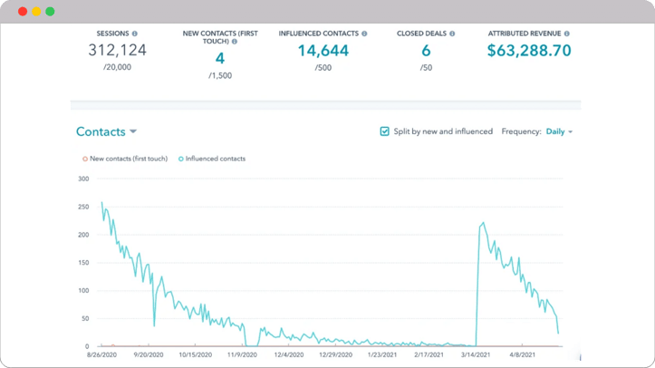 hubspot-campaign-management