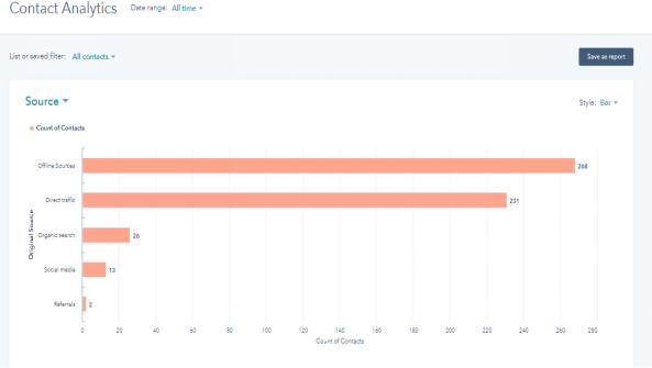 HubSpot CRM Contacts Report