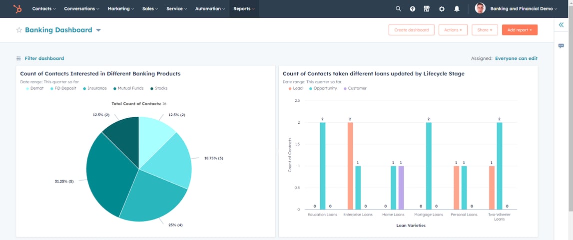 hubspot-dashboards