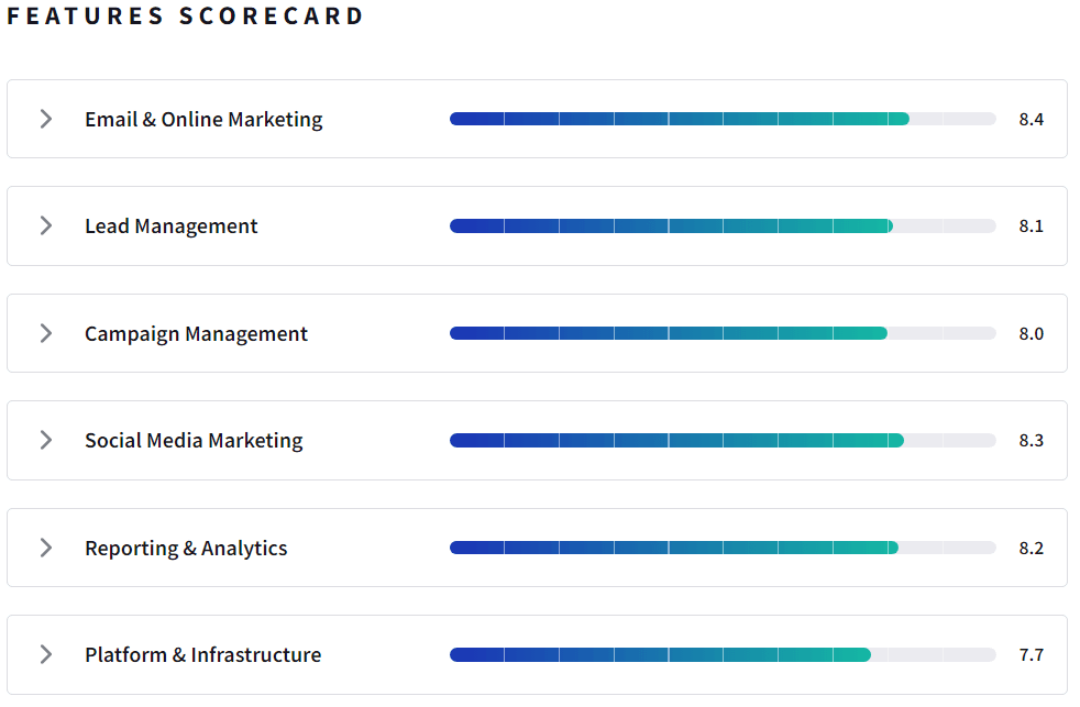 hubspot-features-scorecard