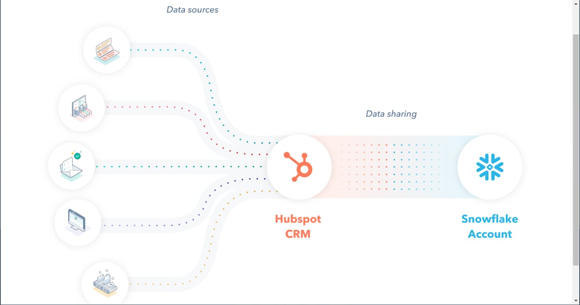 hubspot-snowflake-integration