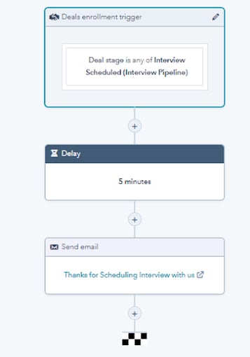 HubSpot Workflow Examples - Deal based Workflow