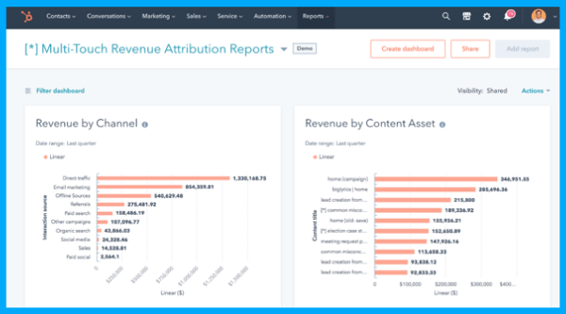 Revenue Attribution Reporting