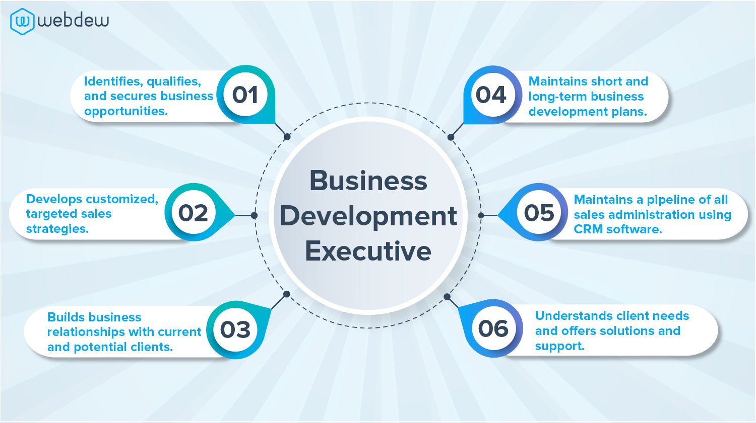 What Is Business Development Executive Job Description